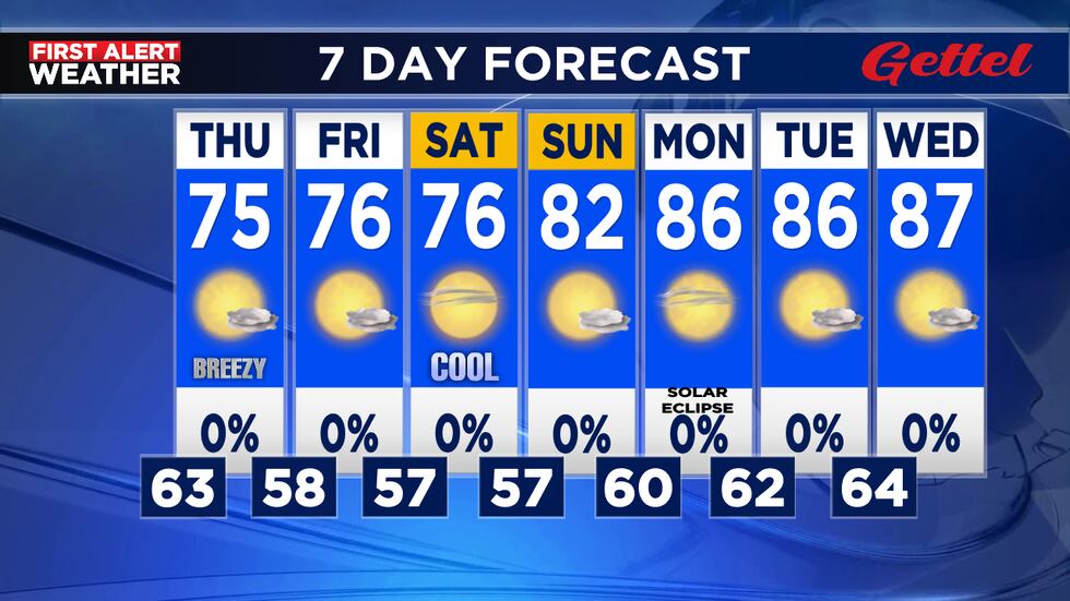Clever Weather Cooler weather moves in for a while