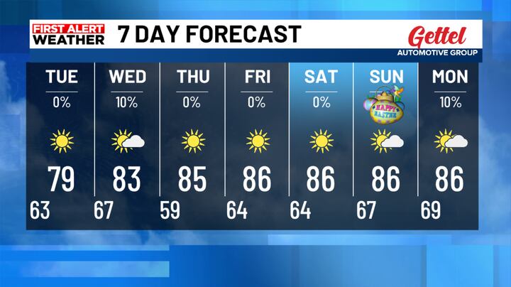 Beautiful spring weather to continue