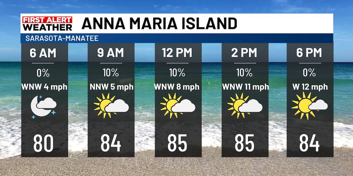Beach and Boating Forecast Saturday